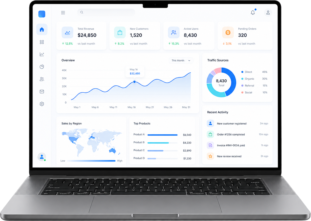Painel CloudShops